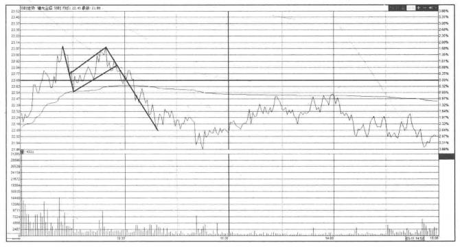 查询股票连续亏损看什么指标,股市操作永不亏损的四个方法