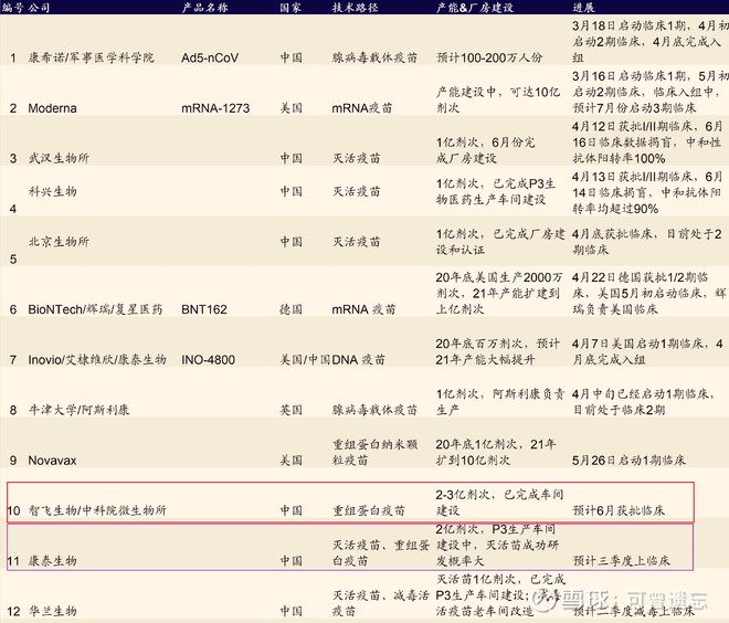 新冠投资什么最好,新冠疫苗上市公司股票龙头2021