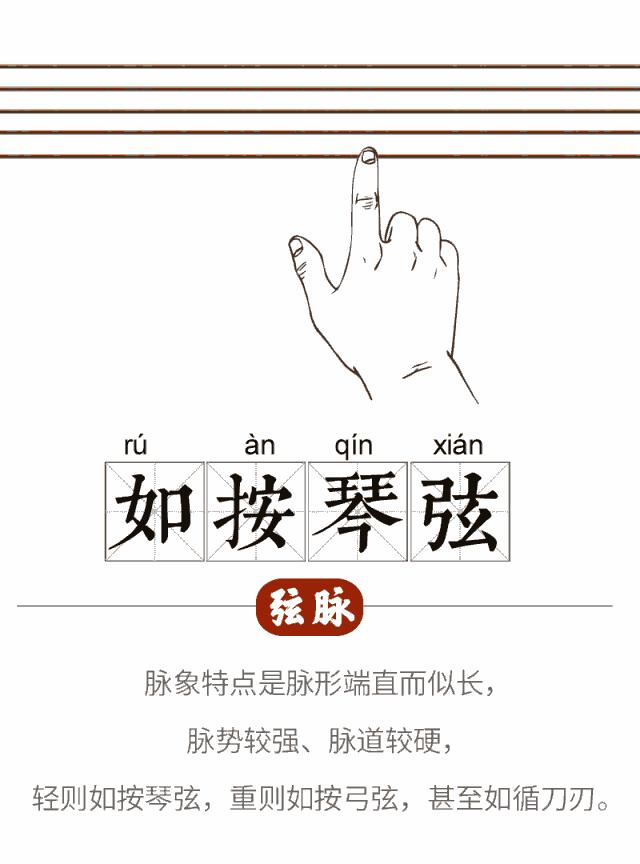 手腕脉象依次代表什么,手腕脉象对照表