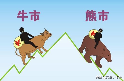 期货交易如何做到顺势而为,期货如何做到顺势而为