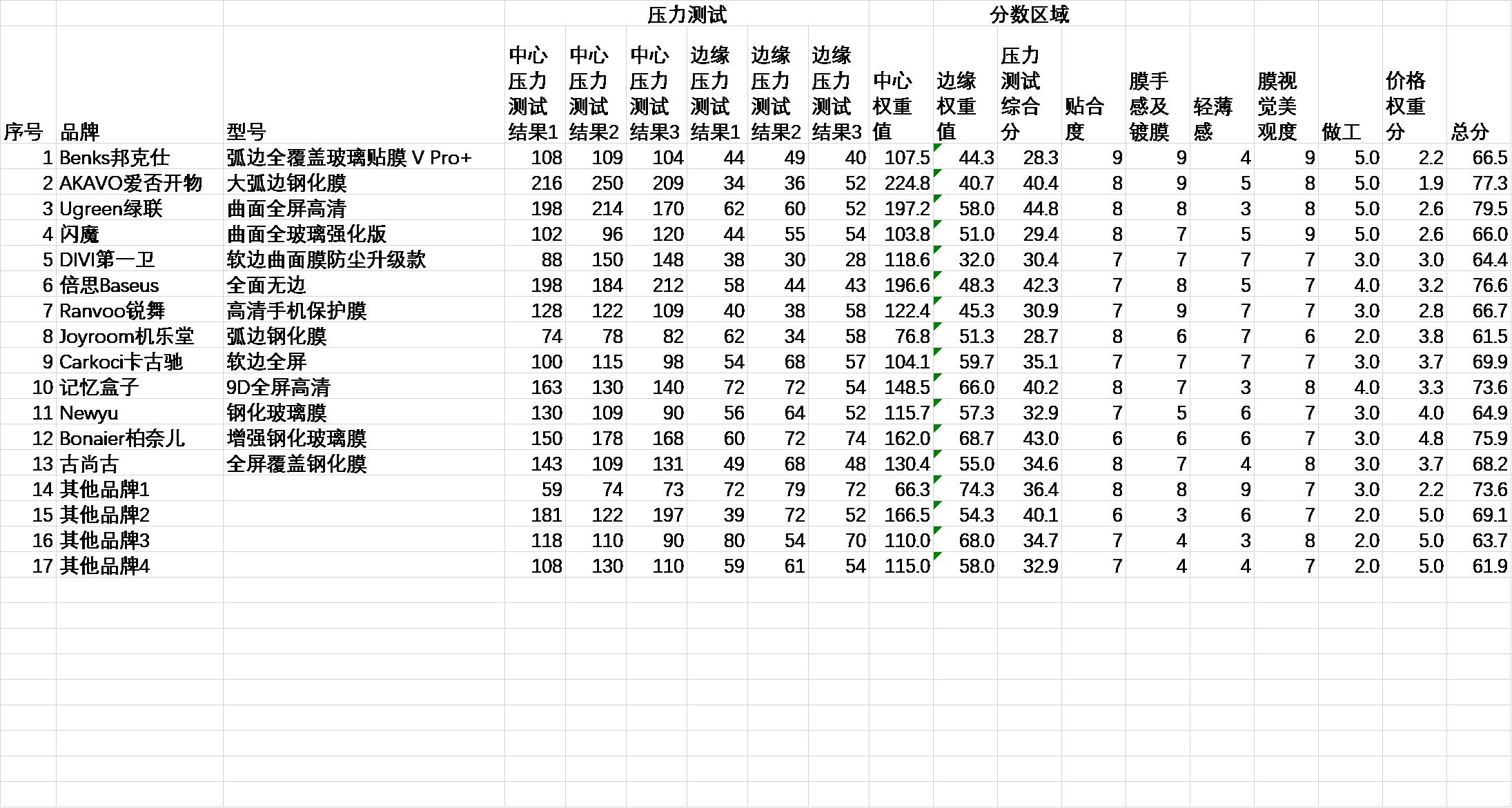 苹果钢化玻璃膜推荐防尘,苹果手机怎么样自己揭下钢化膜