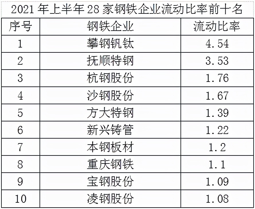 2022年钢铁上市公司年报,2024年上市钢铁企业盈利