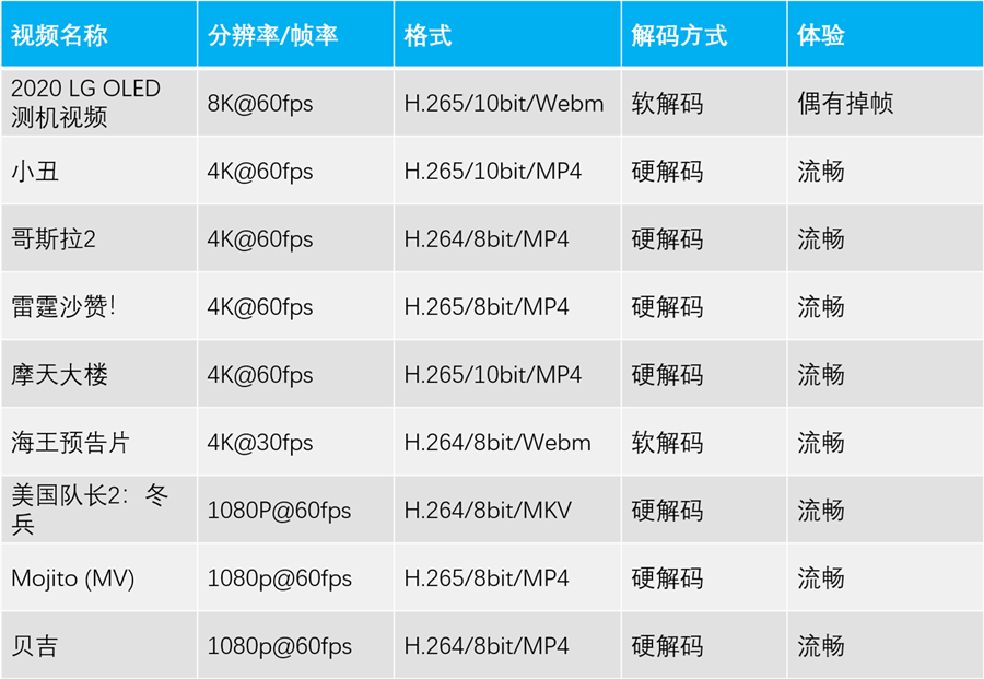 零刻GS-KingX评测：这可能是电视盒子的未来（附App推荐）
