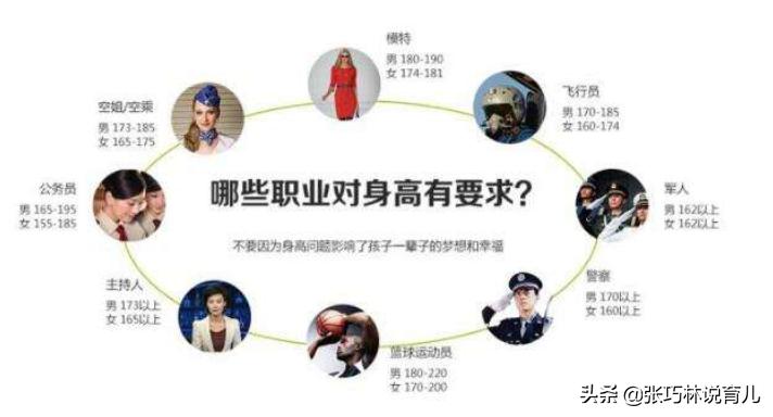 怀孕期间怎么能让孩子长高个子,孕期如何让宝宝快速长高