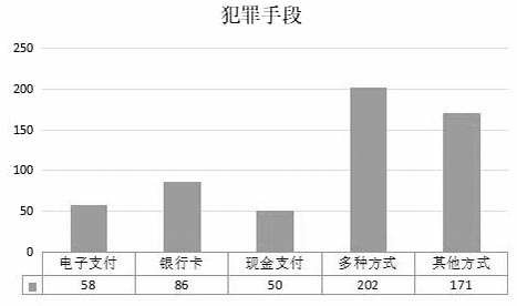 网络诈骗案例和防范方法,网络诈骗的类型和防范措施大全
