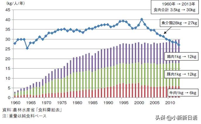 日本人为什么爱吃板栗,日本人为什么爱吃鱼
