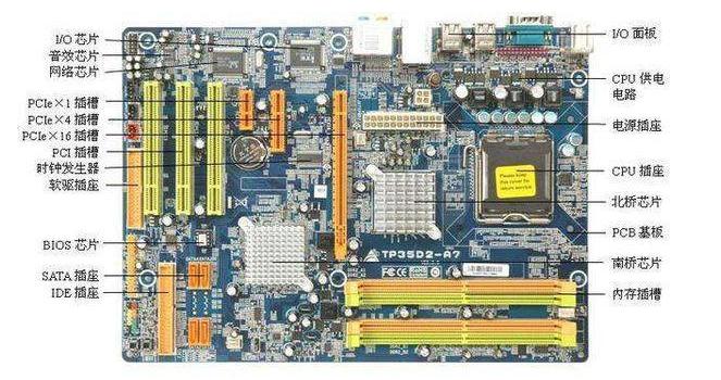 电脑主机里面的配置有哪些,电脑主机里面的配置作用
