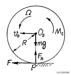 独轮车自转什么原理,独轮车的杠杆原理示意图