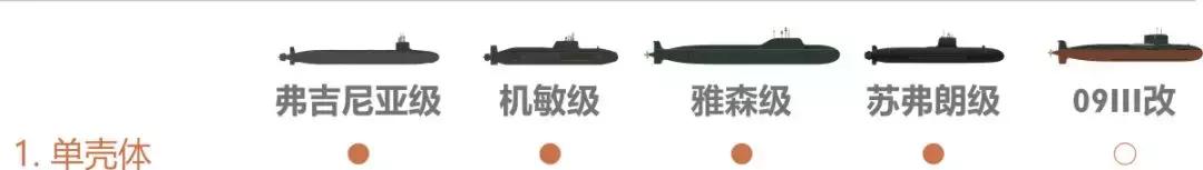 093攻击型核潜艇有几艘,聊一聊当代核潜艇