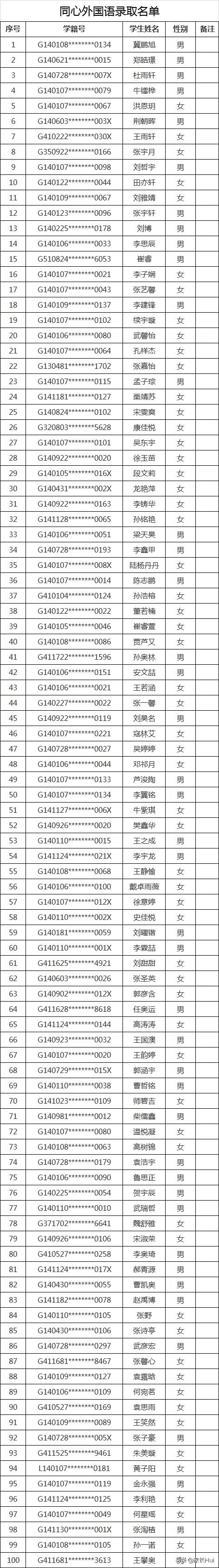 太原民办小学录取结果,2020太原民办初中录取比例
