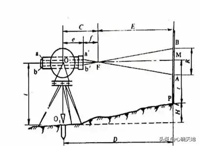 经纬仪测距使用教程视频,经纬仪测高的使用方法教程