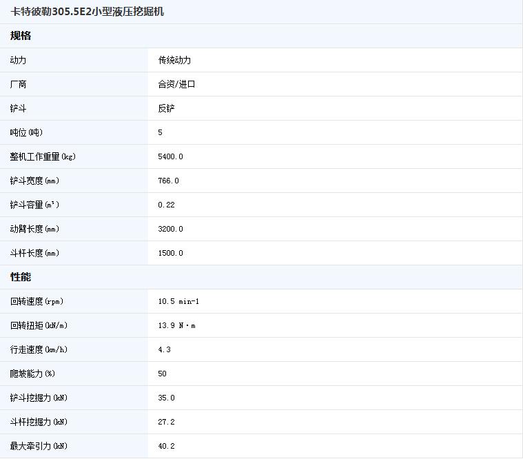 卡特彼勒挖掘机各部分名称,卡特彼勒小型正铲挖掘机视频