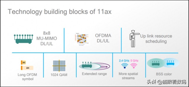 iphone11的wifi是几代的,iphone11有没有5g网络