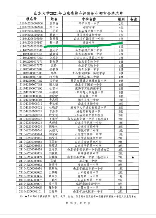 青岛中学的第一届毕业生入围山东、海大和哈工大（威海）综评情况