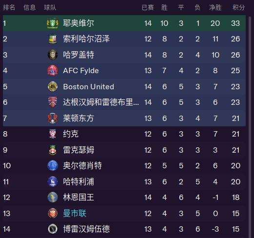 联曼教父LittleFat第四赛季,一