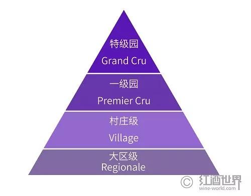 aoc产区是指哪些产区,法国有多少个aoc产区