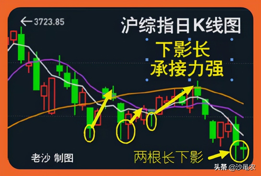 股市行情消息11月12日,11月12日股市午盘