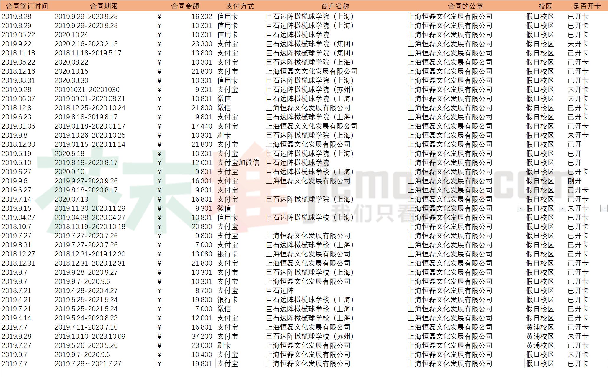 巨石达阵上海,巨石达阵上海店铺