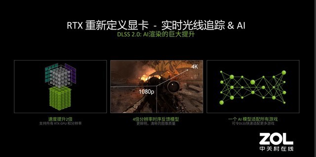 dlss3.0是牺牲画质提升帧数吗,dlss能让游戏帧率提升多少