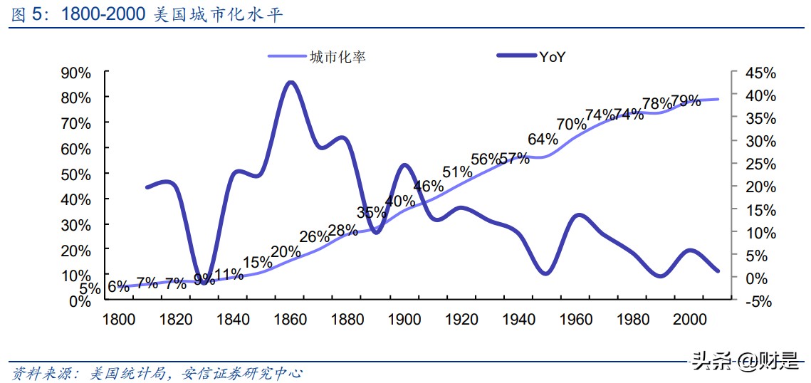 餐饮行业深度分析,国外餐饮行业分析