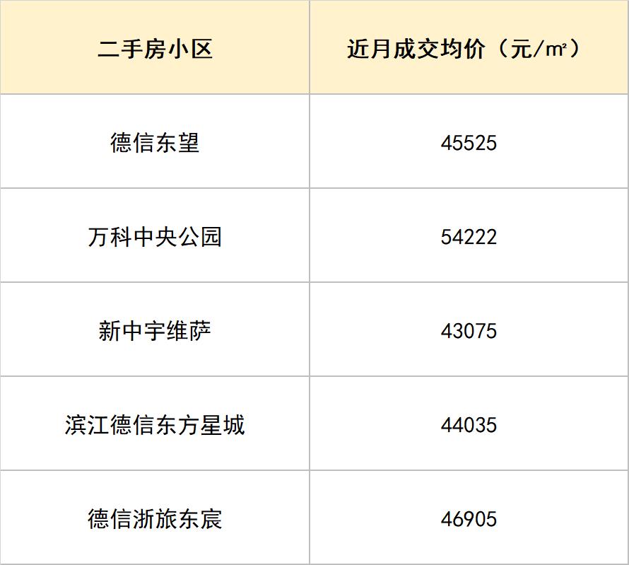 城东新城未来发展趋势,城东新城板块