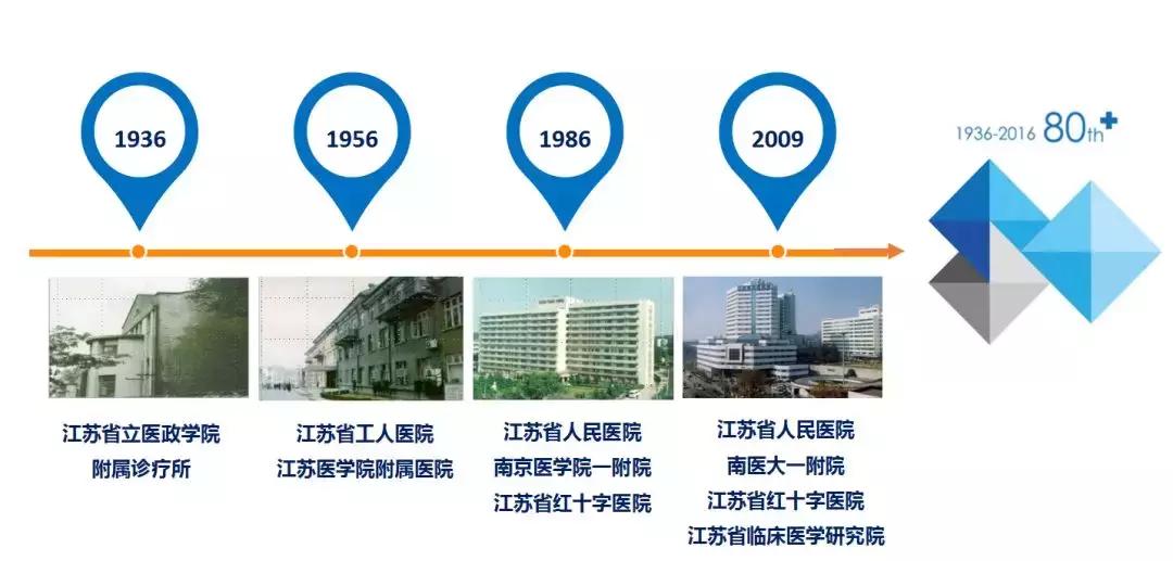 国家名医大全,国之名医榜单公布