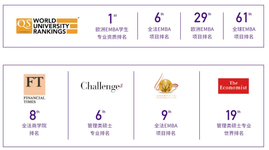 国际mba学位班含金量高你知道吗,国际mba证书的含金量高不高