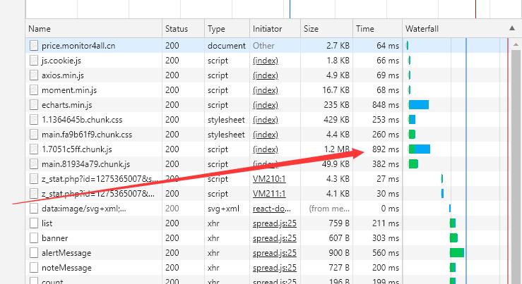 nginx优化网站,nginx刷新cdn
