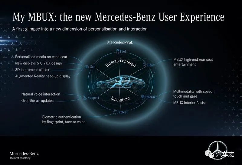 争议非常大的全新奔驰S级W223发布,会不会又是真香定律?