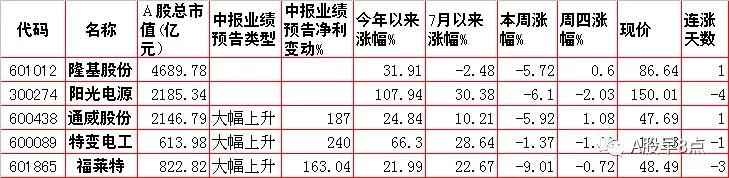 周一股市早盘必看内参,周五市场重大投资内参