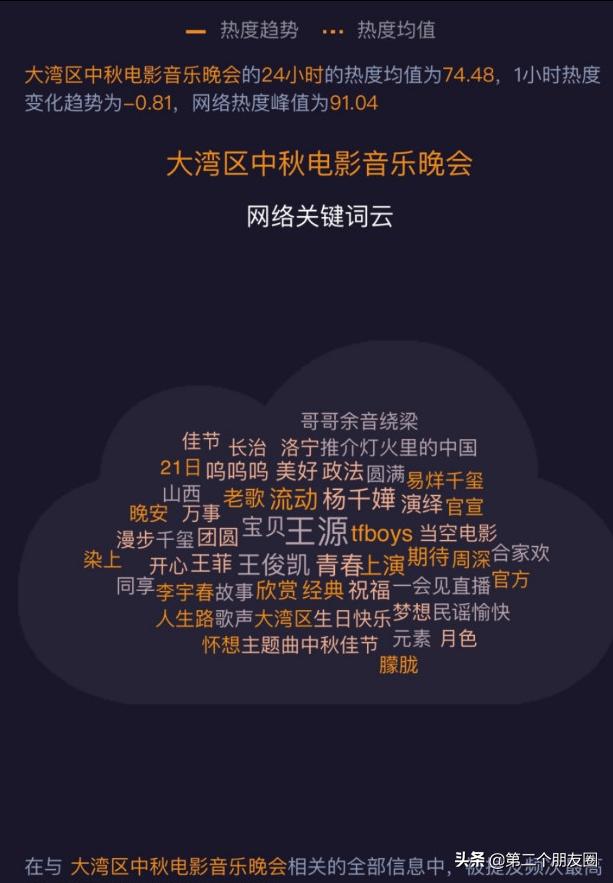 刚过22岁生日的王俊凯就被造谣整容：不如说P得太过