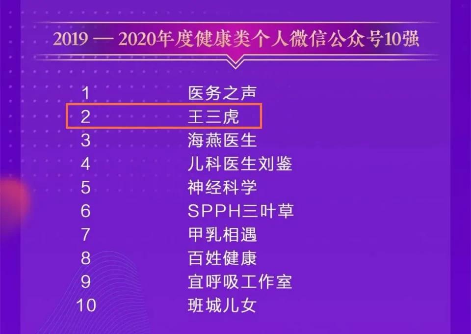 陕西省医学排行榜2020年,陕西卫生健康年鉴