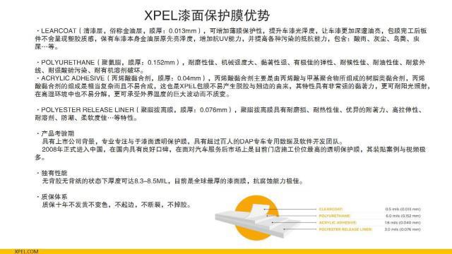 xpel隐形车衣品牌排行榜,xpel隐形车衣带自修复吗