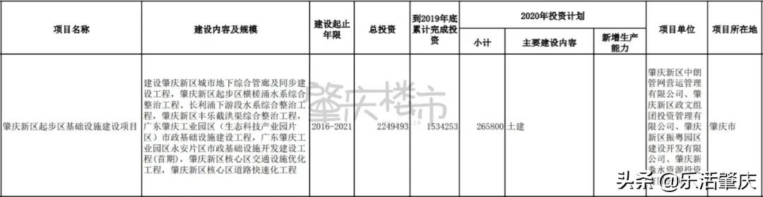 肇庆西江明珠项目规划,广东省肇庆市高铁项目