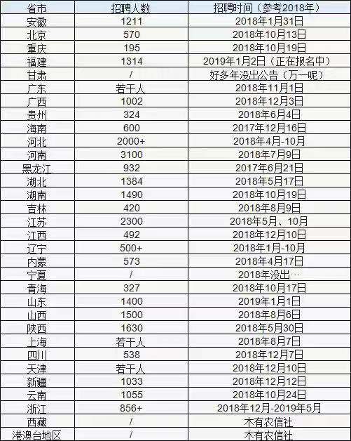 农信社工资有7000么,农信社工资每月多少