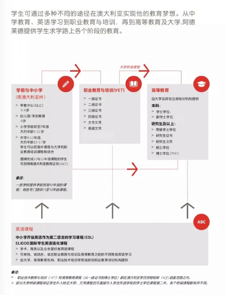南澳留学移民攻略,南澳留学白皮书完整版