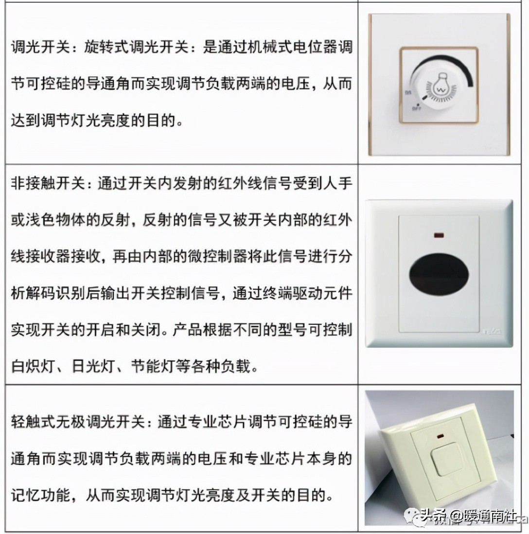 开关与插座常识大全,开关电线常识