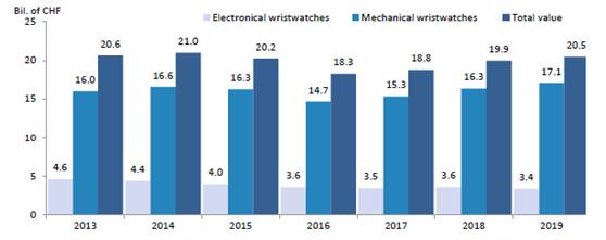 欧米茄有几样证书,欧米茄排名怎么样