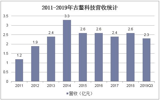 2019年我国金融运行态势的分析,2019-2021我国金融发展原因