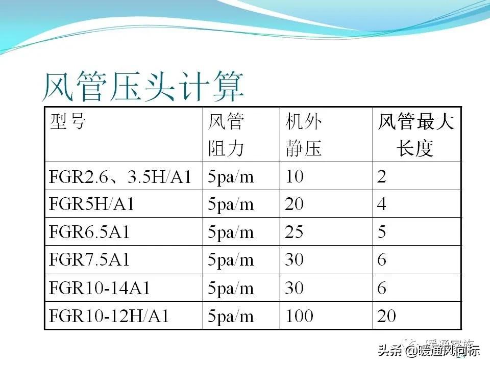 中央空调设计图纸都有哪些图例呢,中央空调的五个模式图解