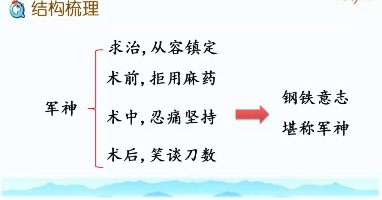 部编版五年级下册军神任务设计,军神五年级下册课文课后习题答案