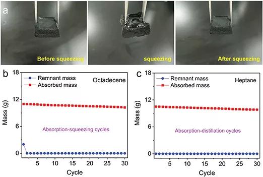 3d多孔气凝胶,疏水型二氧化硅气凝胶