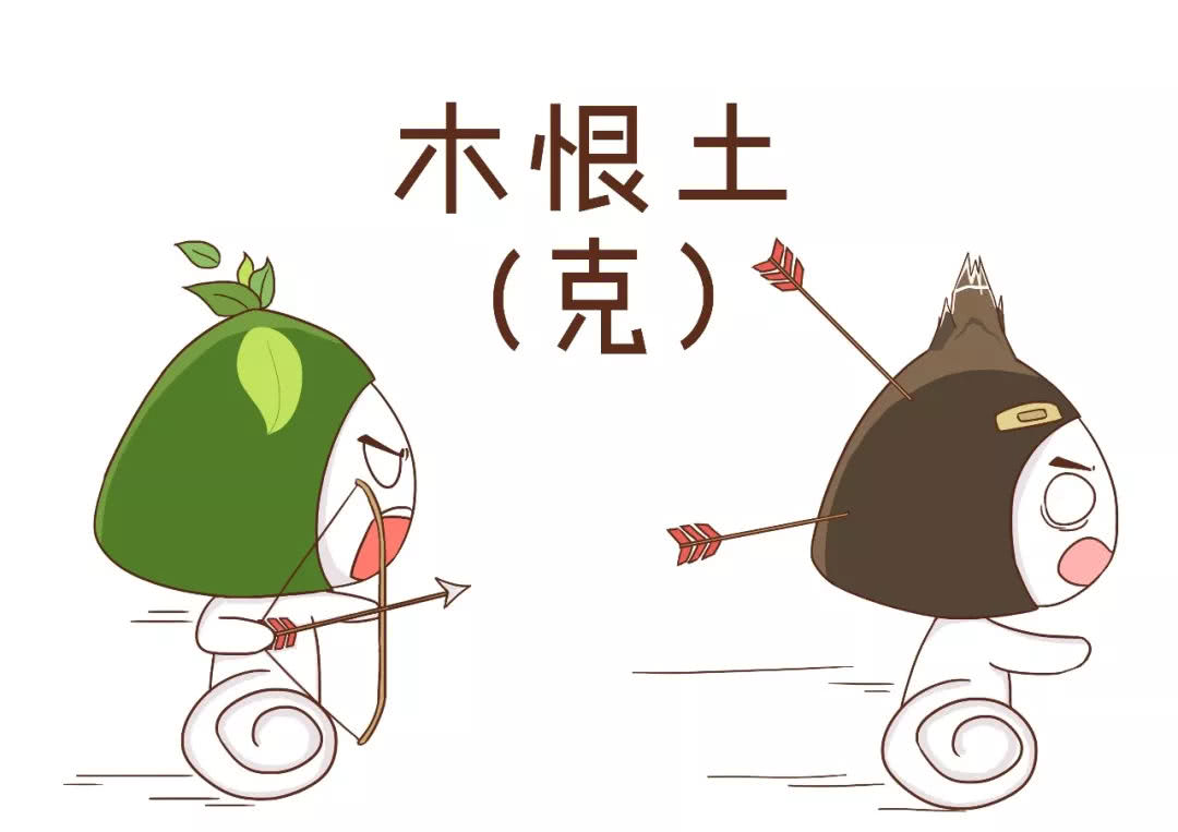 三分钟学会简单的算命,三分钟学会算卦