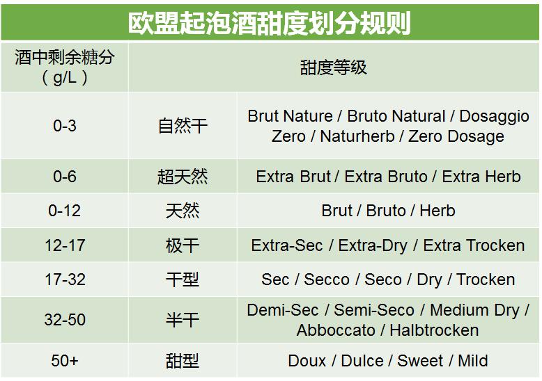 听说你快烦死了,喝杯起泡酒快乐一下?