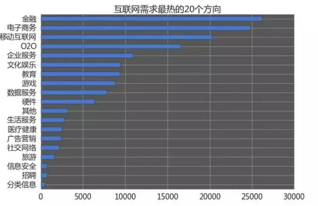 it在哪个城市就业好,哪个城市做it最有前途
