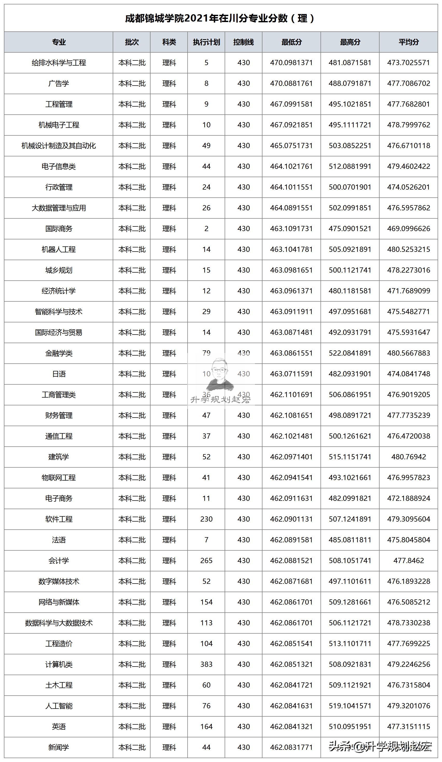 成都锦城学院改名,成都锦城学院今后有没可能转公办