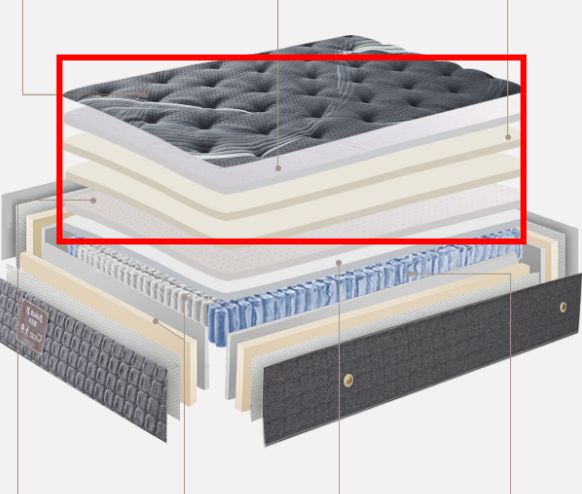 国外床垫真值得购买吗,美国床垫与中国床垫的区别