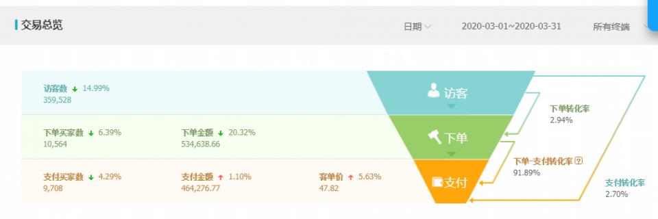 天猫无货源商业模式,天猫无货源前景怎样