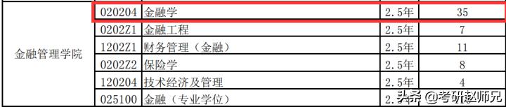 上海对外经贸大学考研，不是985、211，但是考研地位也不低哦