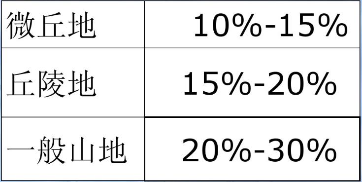 军事地形学书,军事地形学识图用图书籍